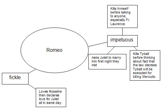 romeo and juliet compare and contrast essay