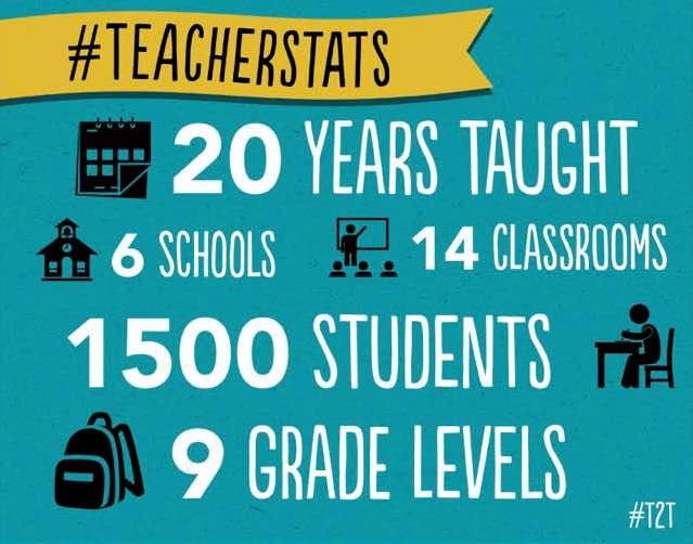 Dana's Teacher Stats