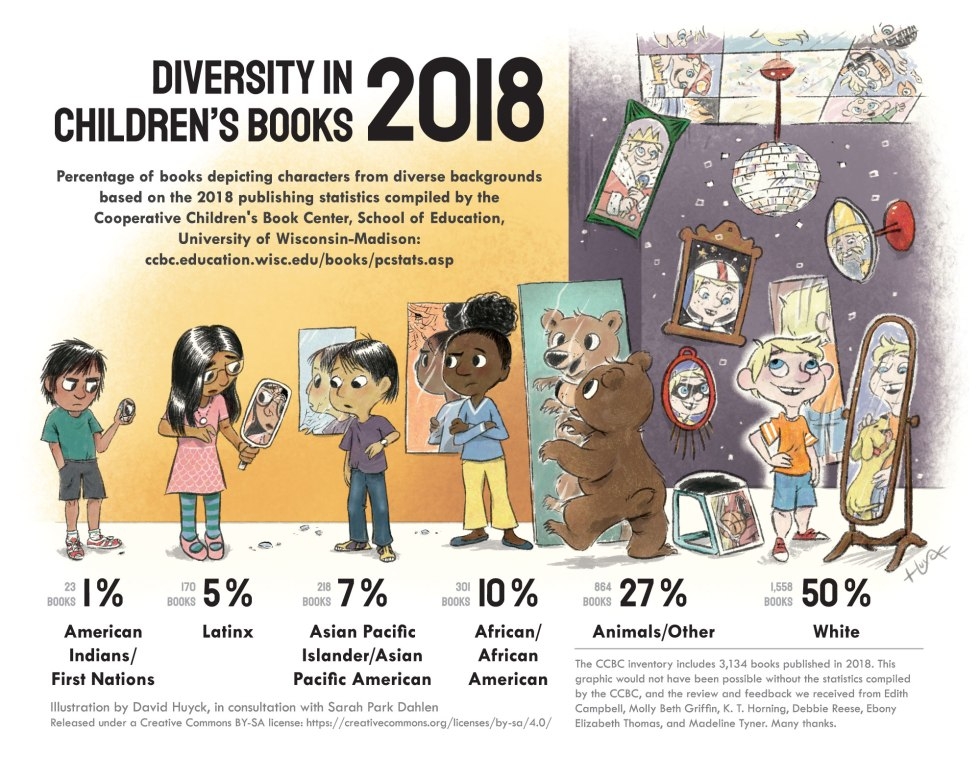 Diversity in Children's Books
